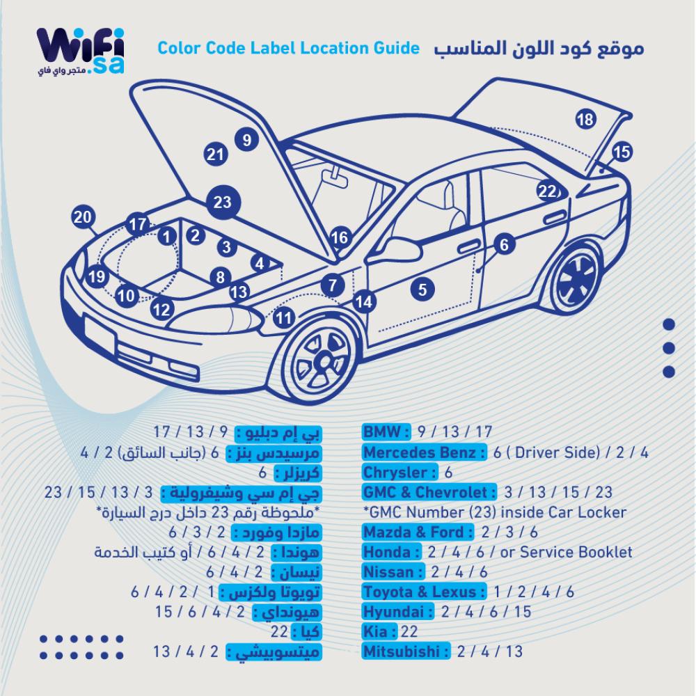 بكج 5 اقلام إزالة الخدوش بخصم 60%